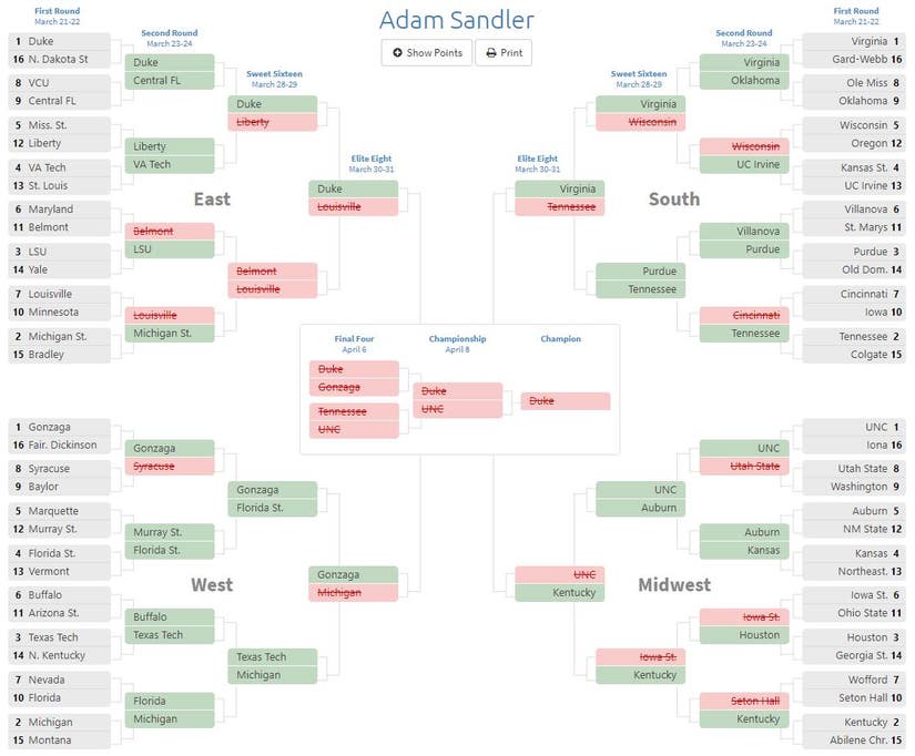 Final Four March Madness NCAA Celebrity Bracket Barack Obama