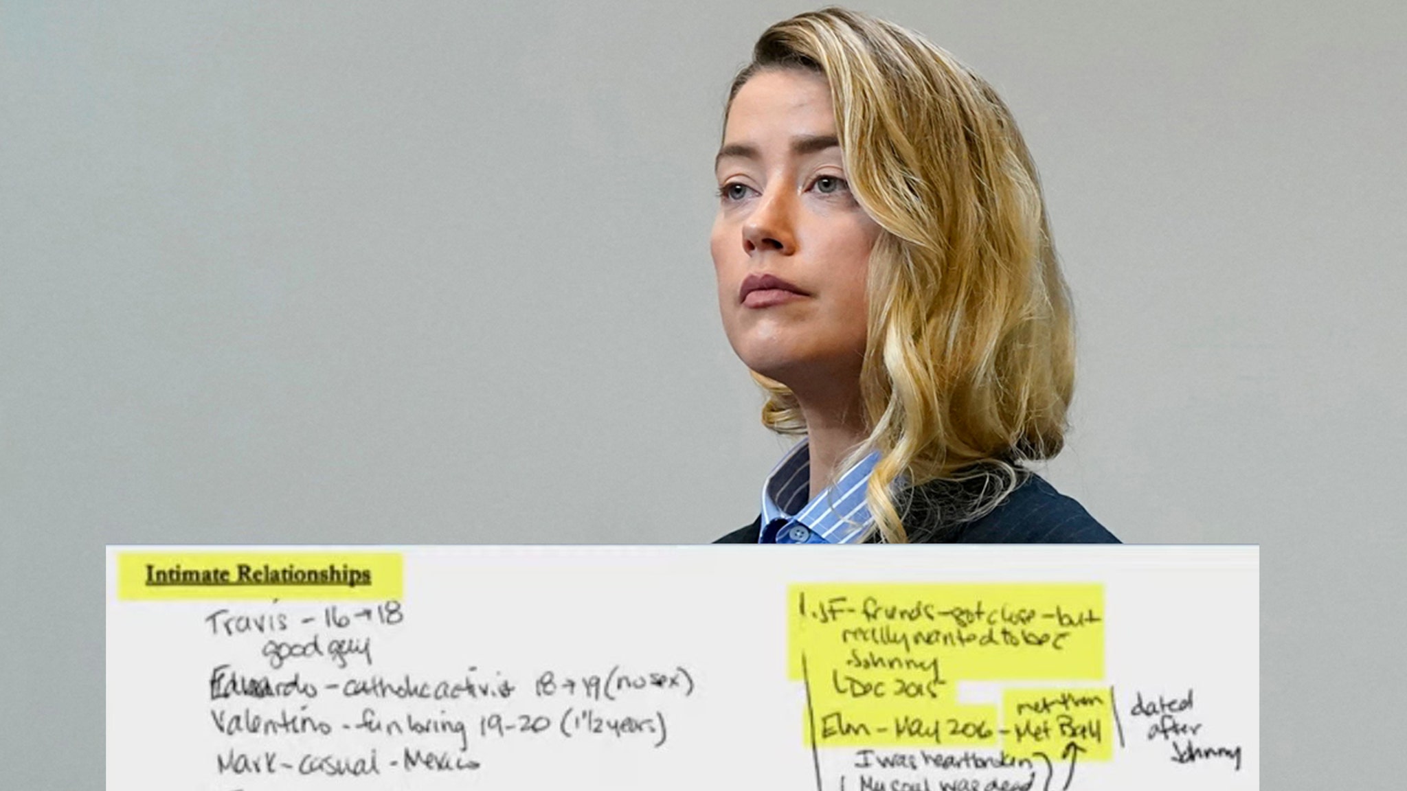 Amber Heard's List of Intimate Partners Submitted as Evidence