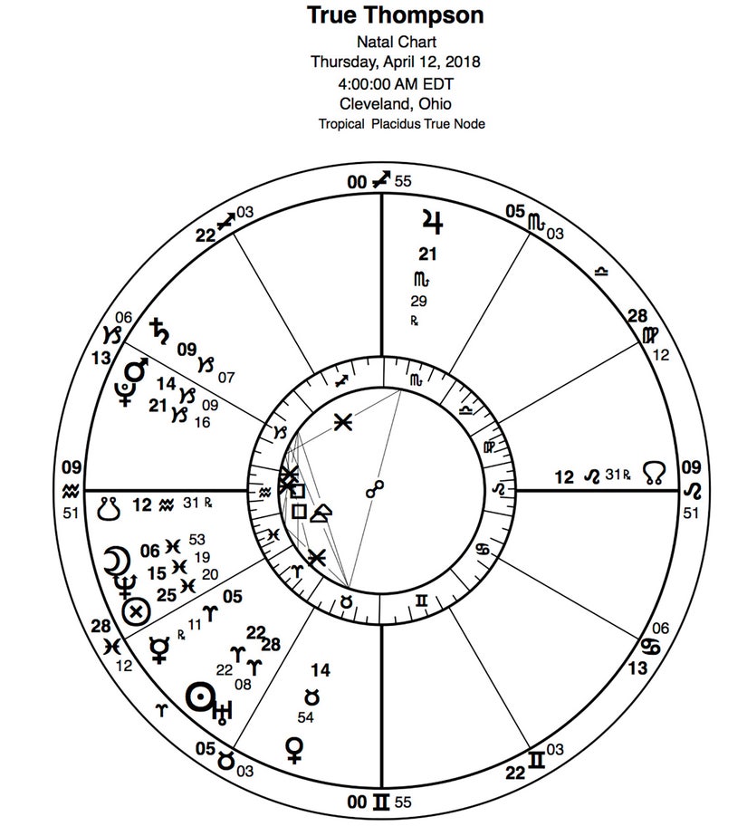 Khloe Natal Chart