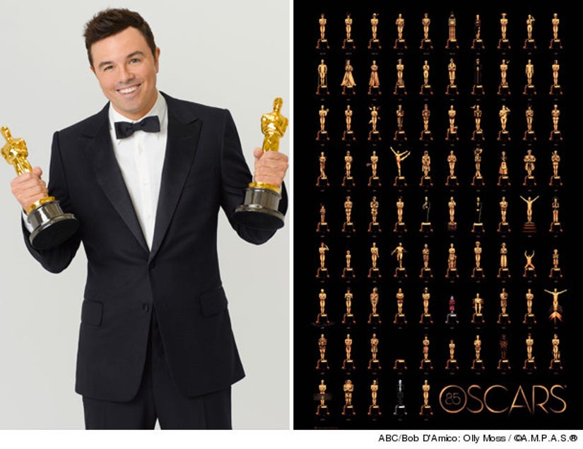 85th Academy Awards - Wikipedia